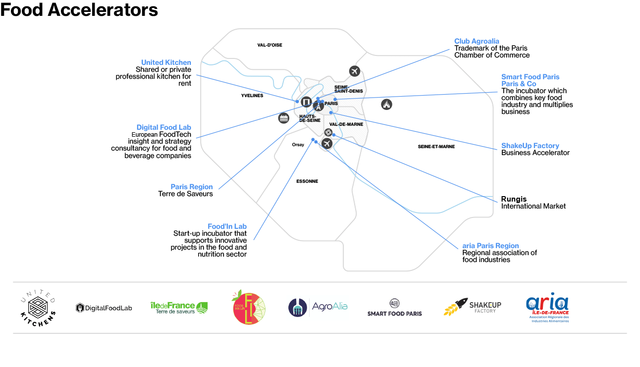 Agritech & Foodtech - Map of Food Accelerators in Paris Region