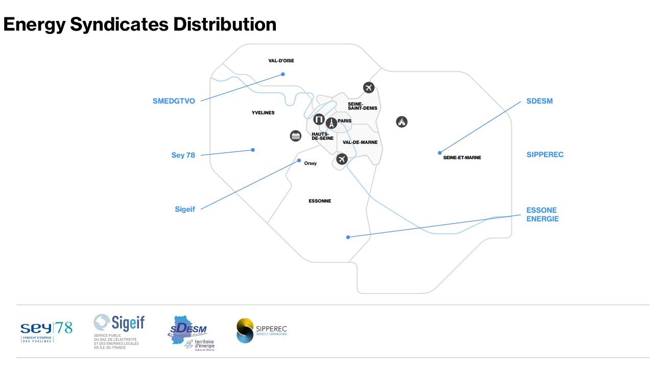 Energy Syndicates Distribution