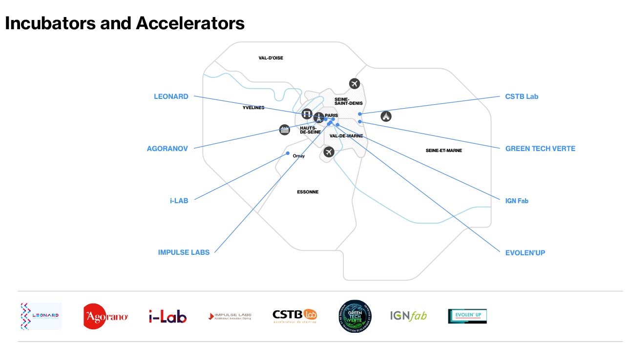 Energy Incubators & Accelerators