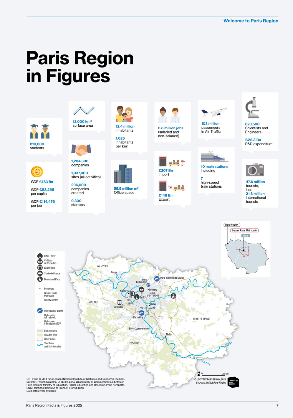 Facts & Figures 2025